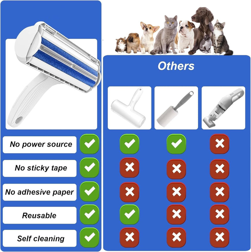 NULIYA Pet Hair Remover and Reusable Lint Roller, Efficient Pet Hair Remover Roller - Cat and Dog Hair Remover for Couch, Furniture, Clothes, Bedding - BeesActive Australia
