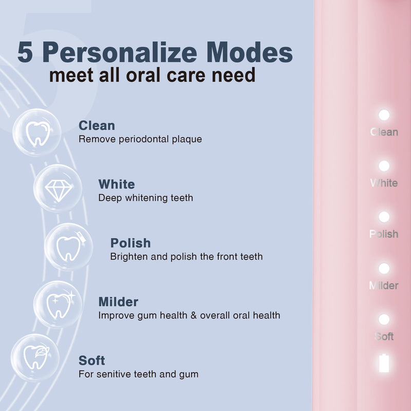 7AM2M Sonic Electric Toothbrush for Adults and Kids, with 8 Brush Heads and Travel Case,5 Modes with 2 Minutes Build in Smart Timer, One Charge Use for 90 Days, Rechargeable Toothbrushes(Pink) Pink