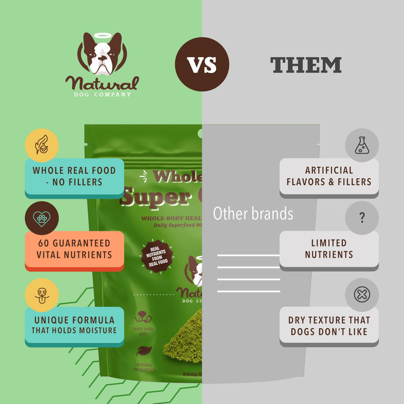 Natural Dog Company Dog Food Topper, Super Greens Dog Multivitamin Powder, Dog Vitamins and Supplements, Boost Immunity & Digestion, Dog Wellness Granules, Nutrient-Rich Food Topper for Dogs, 8 oz Super Greens Multivitamin - PawsPlanet Australia