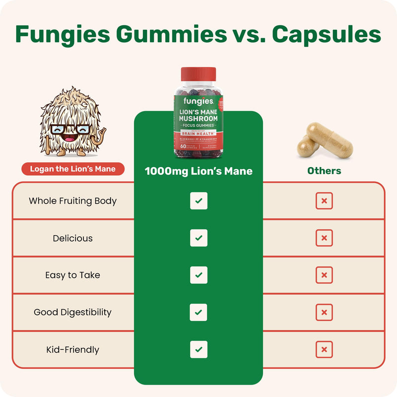 Fungies Lion's Mane Mushroom Gummies, Mixed Blueberry & Strawberry Flavor - Mushroom Supplement Gummy for Adults & Children Supports Brain Health, Cognitive Function, Focus, Memory & Mood, 60 Servings Lion‚Äôs Mane