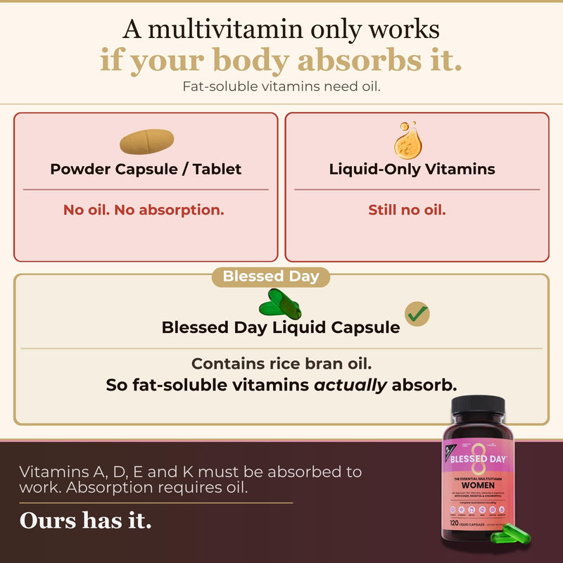 NutriRise Multivitamin for Women 120 Liquid Capsules | Vitamin D, C, B12, A, Biotin, Zinc, Iron, Magnesium, Calcium, Minerals, Vitamins & Superfoods, Daily Nutritional Support Pink