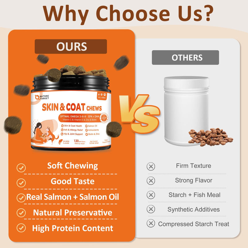 NATURE TARGET Omega 3 Fish Oil for Dogs, Salmon Oil Skin and Coat Supplement for Dogs