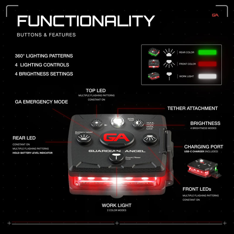 Guardian Angel Micro Series Safety Lights, Beacon Device (Red Front & Green Rear) | Rechargeable, Magnetic & Hands-Free Wearable LED Light for Dog Walking, Cycling, Camping & Kayak Red/Green - BeesActive Australia