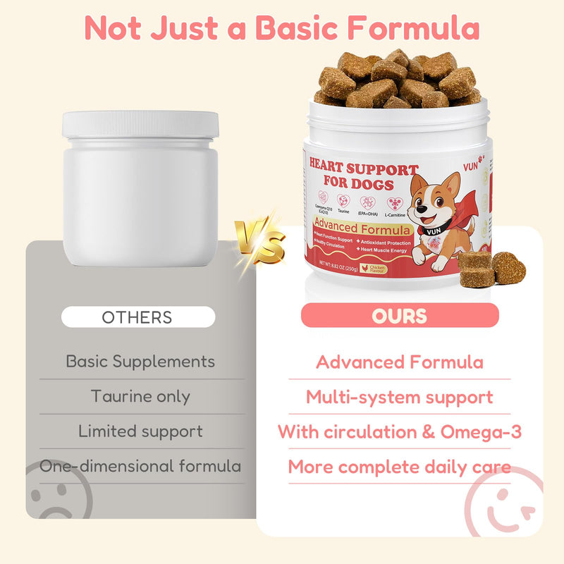 VUN Dog Heart Supplements–Dogs Cardio Support Soft Chews with CoQ10,Cardiovascular & Antioxidant Support with L-Carnitine for Senior Dogs Vitality& Energy Support,100 Counts