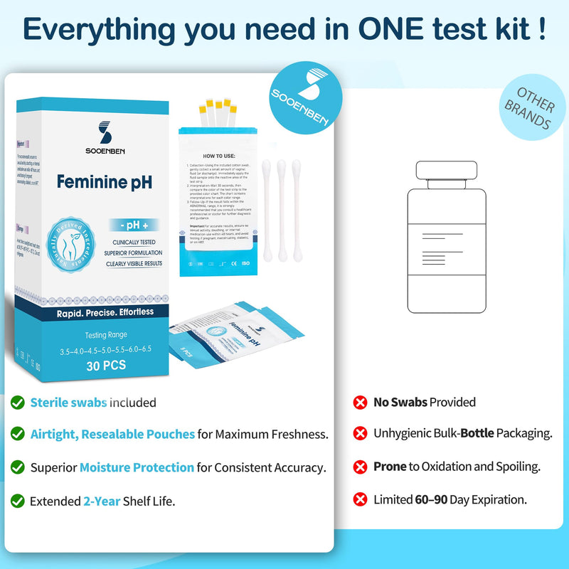 At-Home Vaginal pH Test Kit: 30 Strips + 30 Individually Wrapped Swabs - Fast & Accurate Feminine Health Monitoring for pH Balance, BV & Yeast Infection - Professional Grade