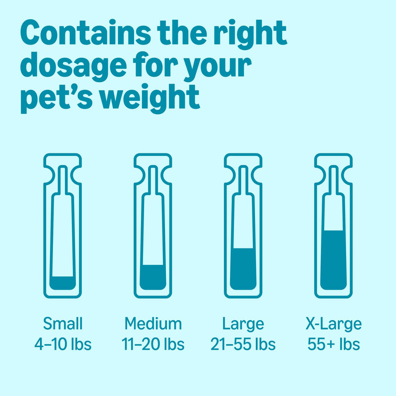 Amazon Basics Preventative Flea, Tick & Mosquito Topical Treatment for X-Large Dogs (Over 55 pounds), Kills Fleas, Long-Lasting, 6 Count, Packaging May Vary