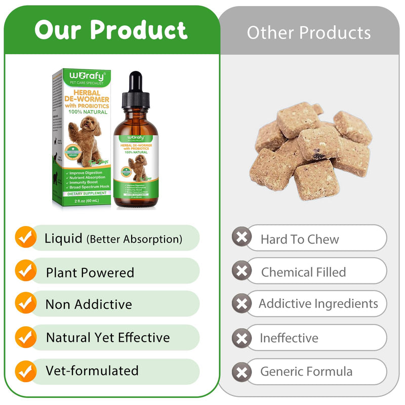 Dog Worming Gut Health Supplement Drops with Probiotics - 60ml, 100% Natural Support for Digestive & Immune Health, Aids Nutrient Absorption & Intestinal Parasite Prevention (via Gut Care)