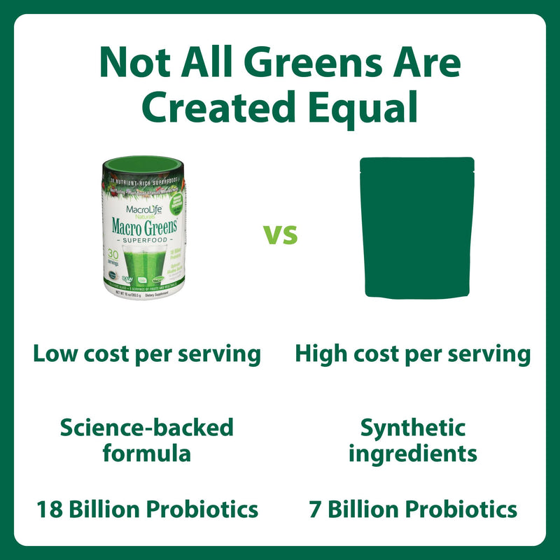 Macro Greens Powder, 10oz | Vegan, Digestive Enzymes, Adaptogens, 18 Billion CFU Probiotics, Non GMO, Vegan, Gluten & Dairy-Free, 30 Servings 10 Ounce (Pack of 1)