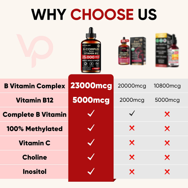 Vitamin B Complex 23000mcg - Methyl B12| B9 Folic|B7 Biotin,B1,B2,B3,B5,B6 | Vitamin B Complex Liquid Drops for Men & Women with Vitamin C, Choline & Inositol for Energy, Immune & Brain Support - 2Oz 2 Fl Oz (Pack of 1) V2-cherry