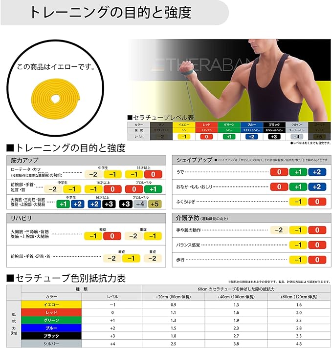 Theraband Theraband Training Tube Training Band 3m with Manual Resistance Band Fitness Tube Stretch Band Muscle Training D&M Theraband Domestic Authorized Distributor Can be cut and used -  Australia