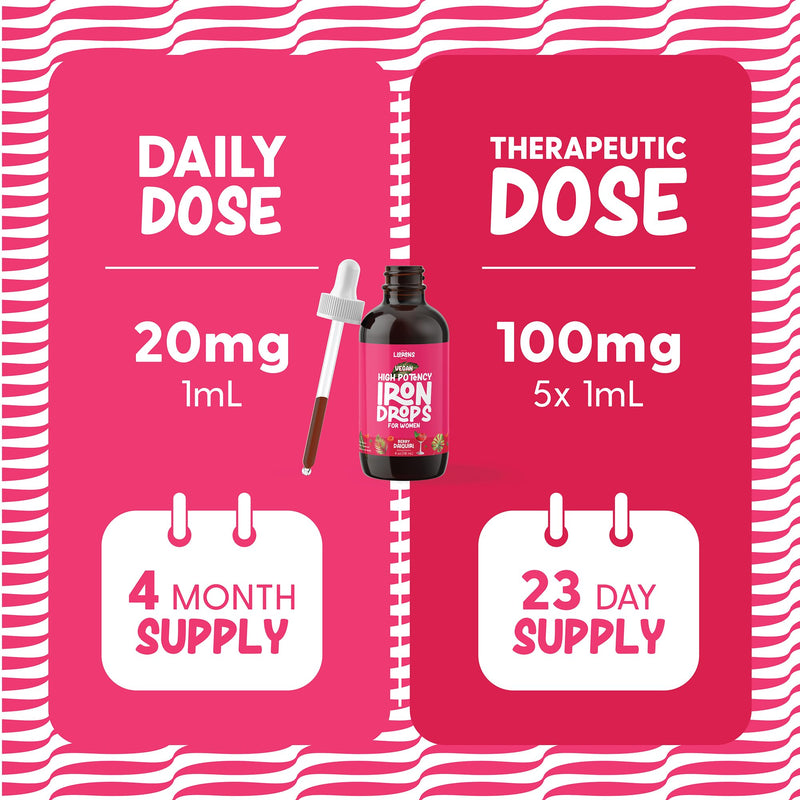 Llorens Iron Drops for Women 20mg per mL, Vegan, Berry Daiquiri 4 Fl Oz