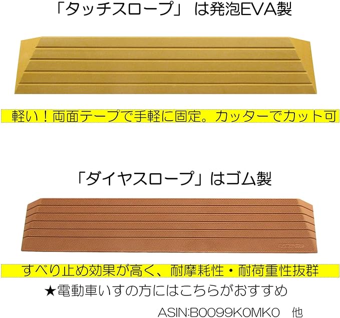 Shinei Techno Step Relief Slope "Touch Slope" - 80-30 - BeesActive Australia