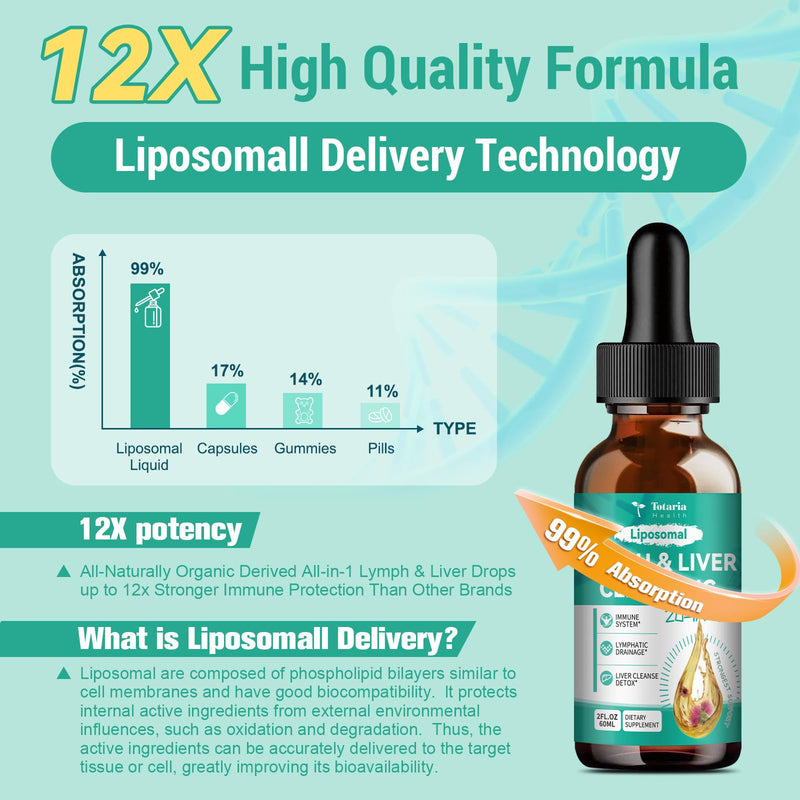 Strongest ''Lymph-Liver'' Cleanse Detox, Liposomal Organic Milk Thistle, Echinacea, Artichoke Lymphatic Drainage & Liver Repair Supplement with All Vitamins, 2 Fl.Oz - BeesActive Australia