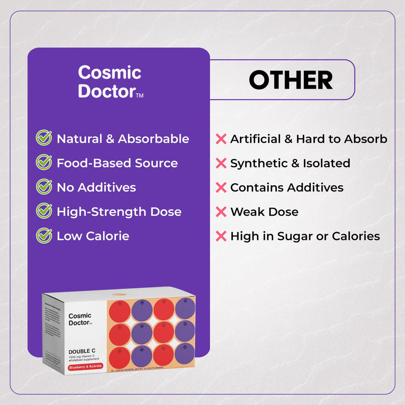 Double C 1500mg Vitamin C Supplement, Blueberry & Acerola, 30 Packets/Box