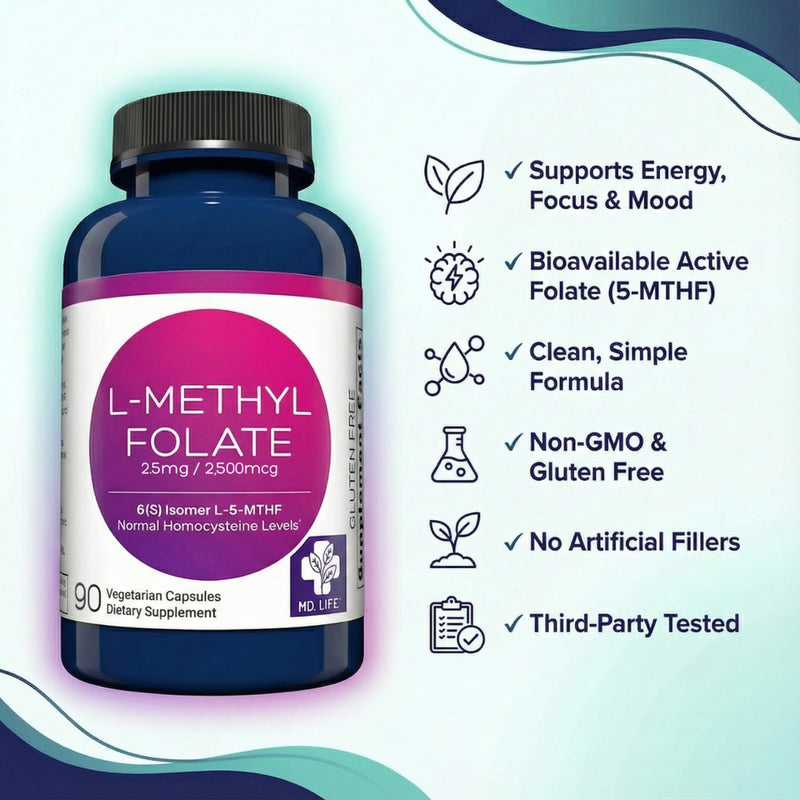 MD. Life L-Methylfolate 2.5 mg, Professional Grade, 90 Capsules, 5-MTHF | Active L-Methylfolate Supplement with Essential Amino Acids - Maximum Potency MTHFR Support - Doctor Designed - Made in USA