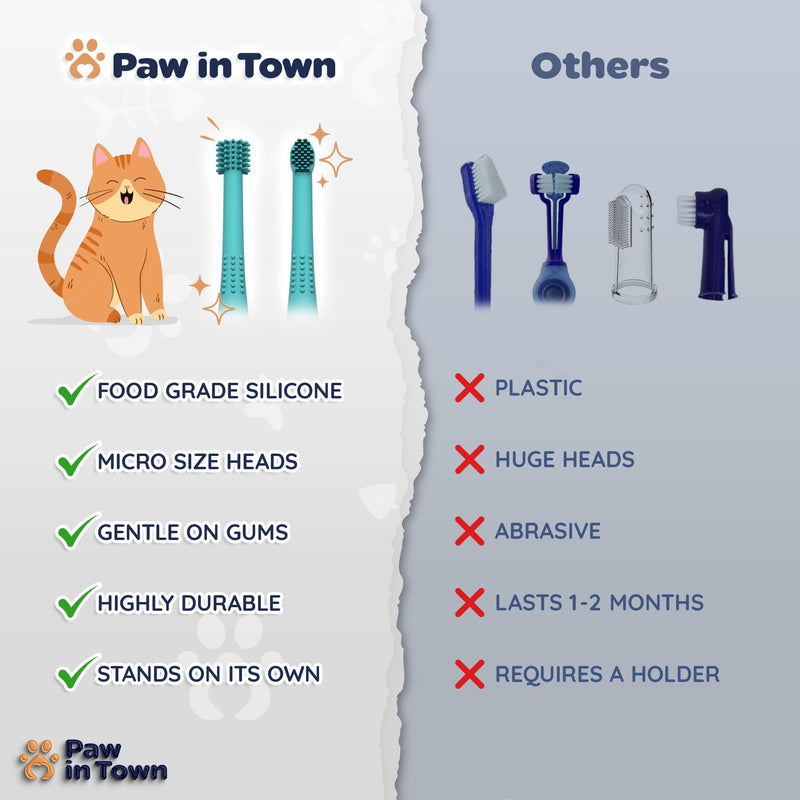 PAWINTOWN Soft Cat Toothbrush Set – Suitable for Dogs – Food Grade Silicone – Cat Dental Care, Cat Teeth Cleaning, Cat Tooth Brushing Kit (Tropical Teal) Tropical Teal 2 Count (Pack of 1) - BeesActive Australia