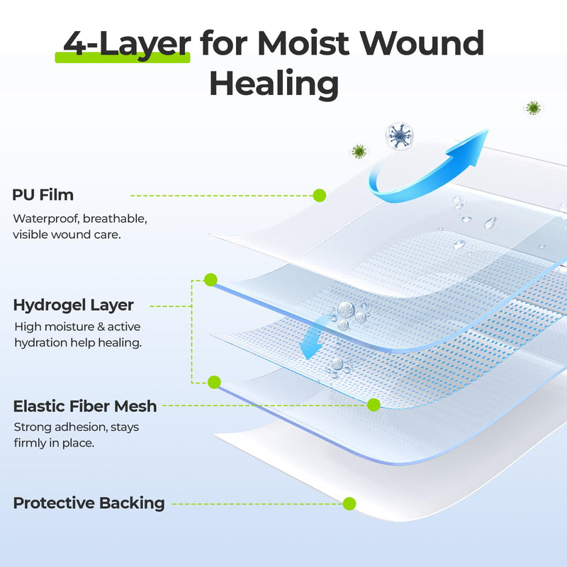 AUVON Hydrogel Burn Dressings 4" x 4" for Instant Cooling Relief & Moist Healing, Adhesive Burn Pads for 1st-2nd Degree Burns, Cuts, Abrasions, Waterproof Wound Dressing for Home First Aid Kit, 10 Pcs 4x4 Inch (10 Pcs)
