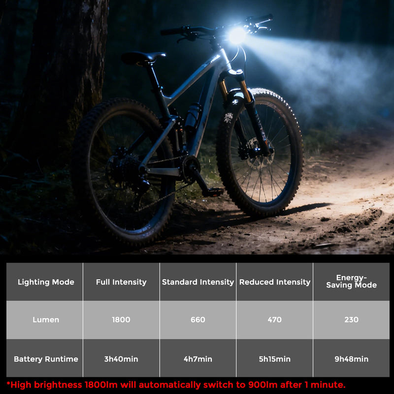 ROCKBROS 1800 Lumens Bike Light 5000mAH USB C Rechargeable Bike Headlight IPX6 Waterproof Bicycle Front Smart Light Glare Protection for Night Riding - BeesActive Australia