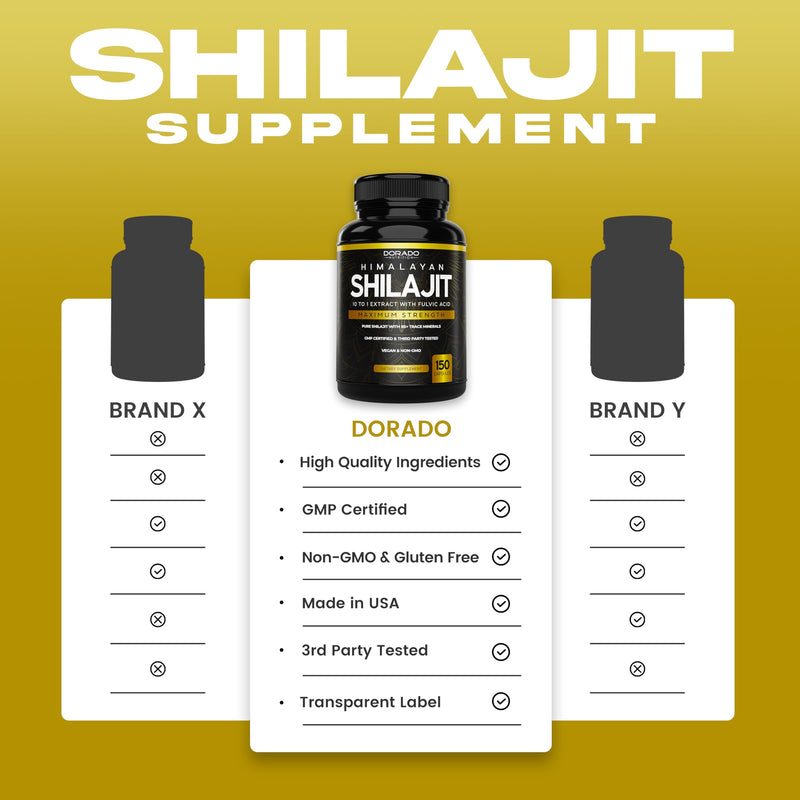 Pure Himalayan Shilajit with 85+ Trace Minerals (150 Capsules, 1000mg Extract per Serving) Pure Shilajit Capsules for Men & Women with Fulvic Acid for Immune Support - USA Made