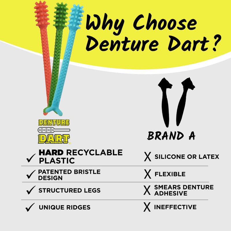 V3 Hard Plastic Denture Brush - Denture Gel Adhesive Remover - Remove Denture Gel Adhesive & Glue from Mouth & Gums, Oral Hygiene Product, Scraper w/Textured Grip and Rigid Bristles Red - BeesActive Australia