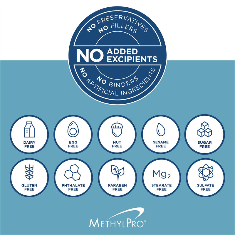 MethylPro Cofactors with L-Methylfolate 15 mg, 30 Capsules | Vitamins B6, B12 and Magnesium with Active Folate for Methylation and Biochemical Reactions, Hypoallergenic