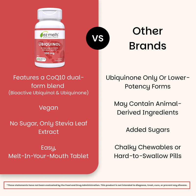 EZ Melts Ubiquinol 100 mg - CoQ10 Supplement for Heart Health & Energy Support - Antioxidant Protection - No Artificial Flavors - Non-GMO & Vegan - Apple - 60 Dissolvable Tablets (60 Servings) 60 Count (Pack of 1)