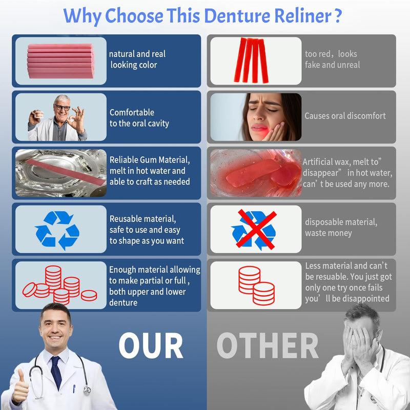 Quick Reline (Boil & Fit) Denture Reliner Kit,For Use with Full or Partial Denture,Or Use with Fake Teeth to Make Temporary Denture, Remold and adjust mulitple times