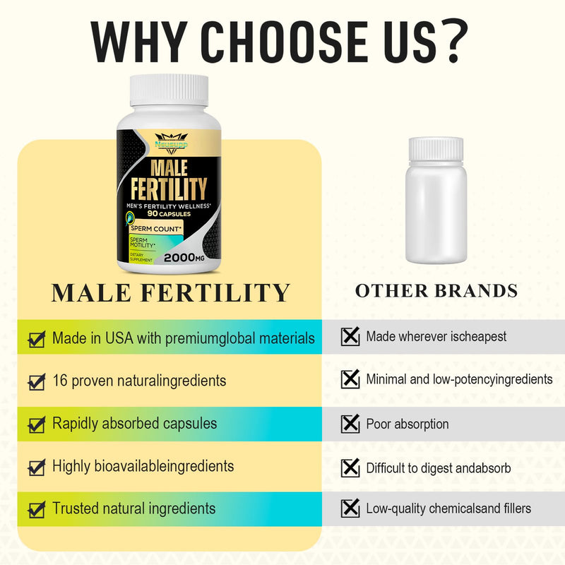 Fertility Supplements for Men Sperm Count & Motility - 90 Capsules | Mens Fertility Supplements With CoQ10, Maca Root, Zinc, Nac & Folate, Pre-Conception Support for Him, Men Prenatal Vitamins 90 Count (Pack of 1)