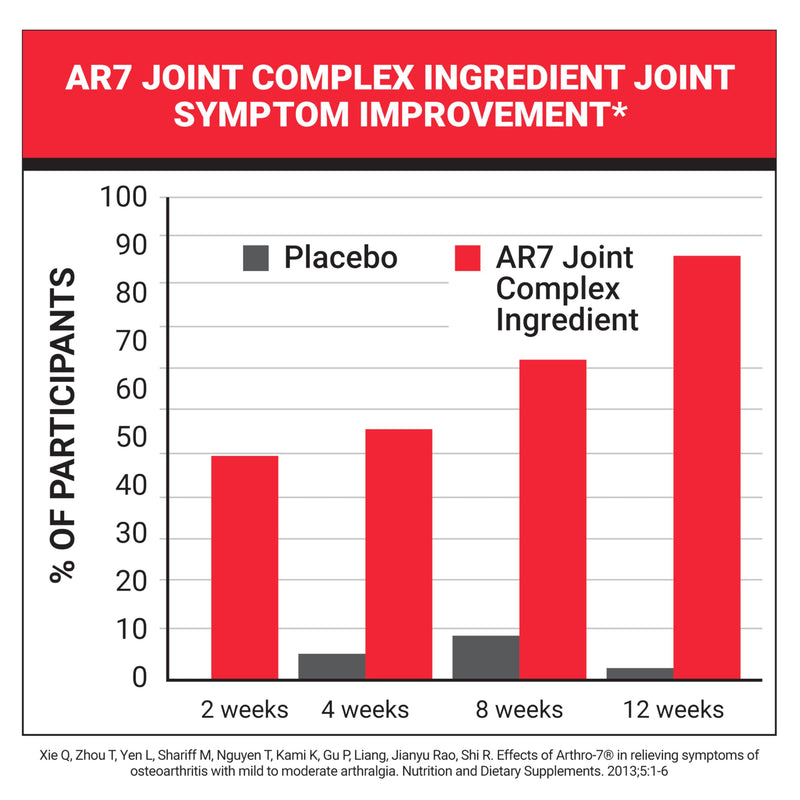 NatureWise Advanced Joint Supplement with Clinically Tested AR7 Joint Complex Ingredient - Comfort & Flexibility Support - Non-GMO, USA Manufactured - 90 Capsules[30-Day Supply]