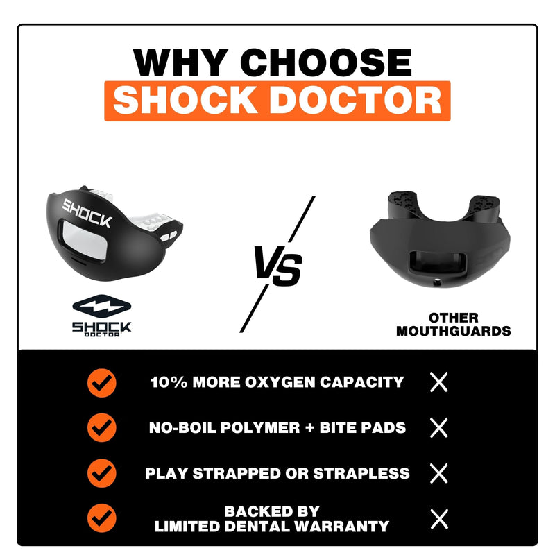 Shock Doctor Lip Guard, Adult and Youth Mouth Guard Football with Strap, Breathable Wide Opening Football Mouthpiece for Youth and Adults OSFA, Shock Doctor Mouth Guards, Max Airflow Iridescent - BeesActive Australia