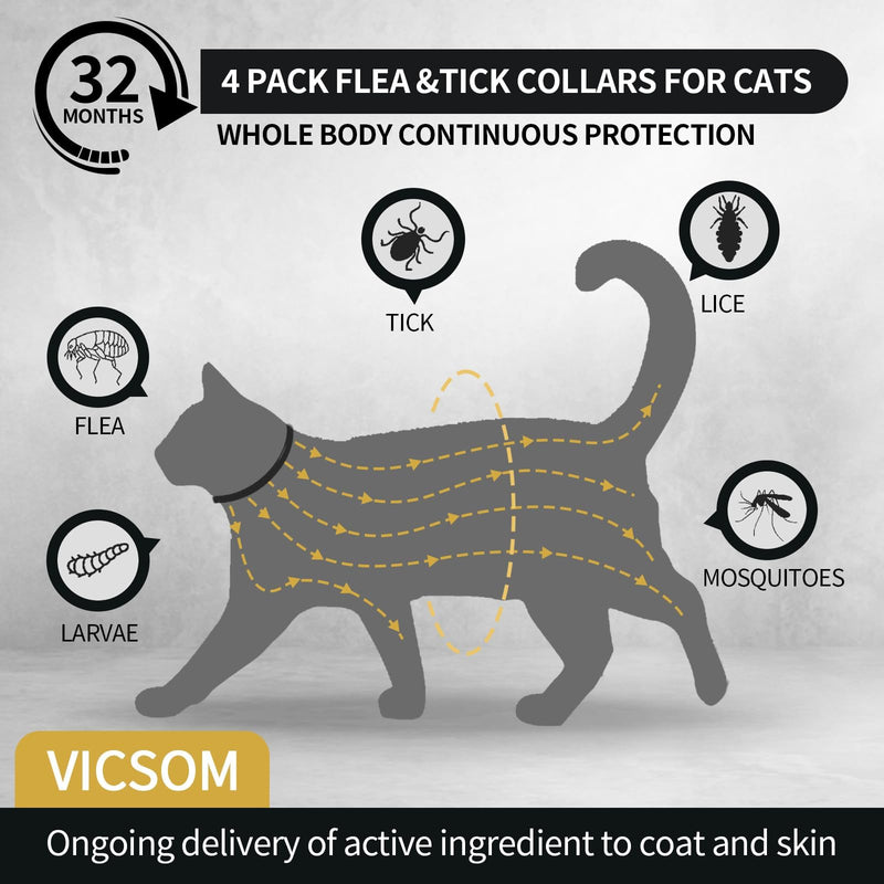 4 Pack Flea Collar for Cats, Cat Flea and Tick Collar 32 Months Cat Flea and Tick Treatment Collar, Waterproof Adjustable Cats Kitten Flea Collar, Tick and Flea Prevention Collar for Cat, Black Grey Black & Grey - BeesActive Australia