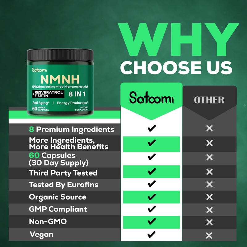 Satoomi 8in1 NMNH - NMN Supplement Alternative - NAD Supplement to Support NAD Levels Added Fisetin, Resveratrol, Quercetin, Turmeric, Berberine, Vitamin D3 & C - 60 Count for 30 Days Green 8in1