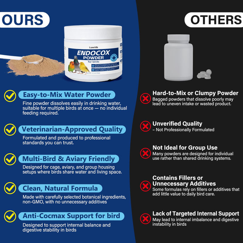 Bird Wellness Support Powder for Pigeons Canary Finches Parakeets Cockatiels Parrots & Aviary Birds | Daily Drinking Water Additive | Helps Maintain Digestive Balance & Overall Vitality