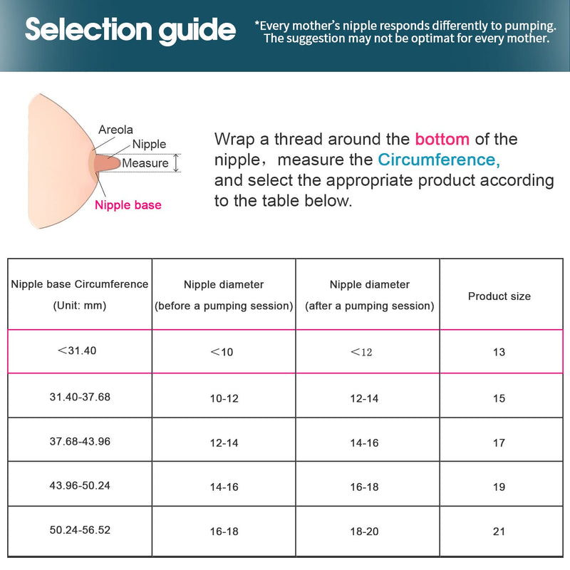 Flange Inserts 19mm for Medela/Spectra/Elvie/Motif Luna/Ameda MYA Breastpump 24mm Breast Shields. Reduce 24mm Nipple Tunnel Down to 19mm;2pc/Each - BeesActive Australia