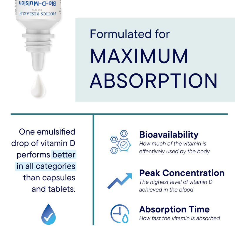 BIOTICS RESEARCH Bio-D-Mulsion Forte Liquid Vitamin D Drops 4000 IU – Vitamin D3 2000iu /Drop for Adults –Best Absorption, Strengthens Bones, Supports Cardiovascular & Immune System -1 fl oz 1 Fl Oz (Pack of 1)