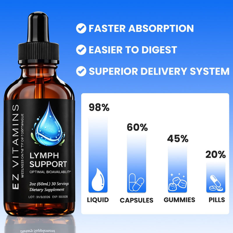 Liposomal Lymphatic Drainage Drops, 26-in-1 Support, 2oz | Liquid Lymphatic Support Drops With Echinacea, Turmeric, Elderberry, And Dandelion For Immune And Lymph System Support