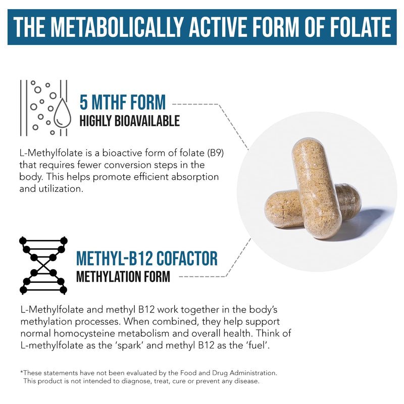 L Methyl Folate 1000 mcg Plus Methyl B12 Cofactor – Active 5-MTHF Form - Supports Mood, Methylation, Cognition – Highly Bioavailable Bioactive Forms of Vitamin B9 & B12 (60 Capsules – 60 Servings) 60 Count (Pack of 1)