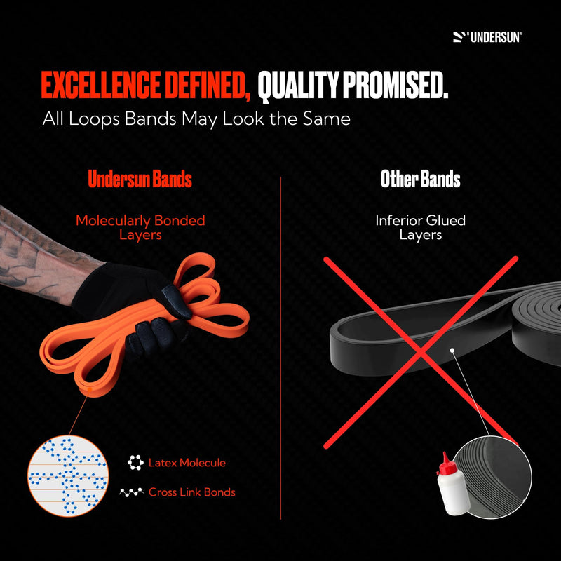 Undersun Resistance Bands for Working Out | Heavy Resistance Bands for Strength Training & Pull Up Assistance | Indoor/Outdoor, Gym, Home Exercise Bands Resistance Undersun Orange (Set of 2) - BeesActive Australia