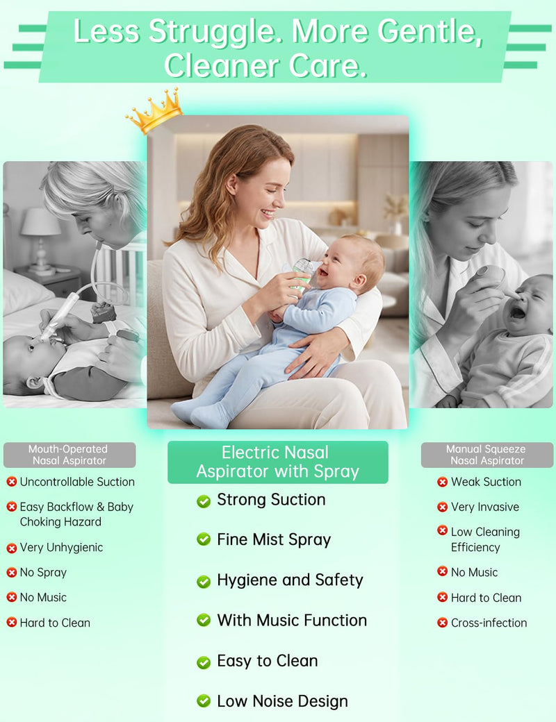 Nasal Aspirator for Baby,2-in-1 Smart Electric Nose Sucker, 2026 Upgraded with AI Anti-Backflow Protection,70Kpa Hospital-Grade Suction,15ml Large Capacity,5 Levels,Ultra-Quiet with Music-Green Green - BeesActive Australia
