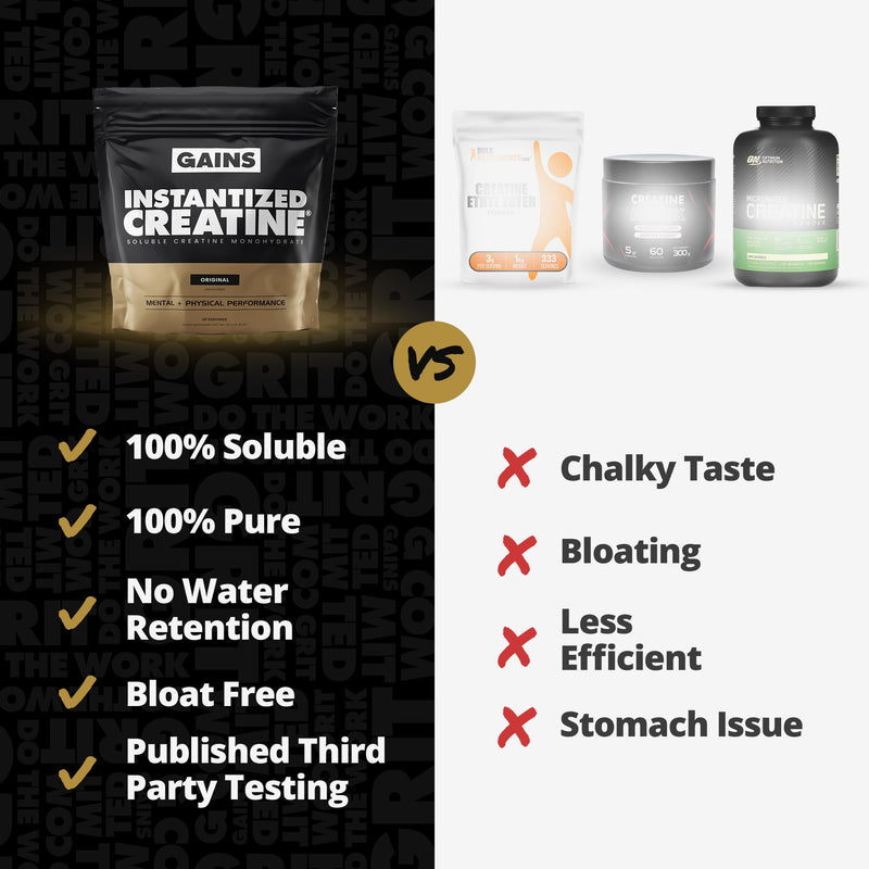 Gains in Bulk Instantized Creatine Monohydrate for Women and Men, Soluble Creatine Powder, Supports Muscle Building, Strength and Performance, Bodybuilding Supplements, Unflavored, 30 Servings 5.29 Ounce (Pack of 1)