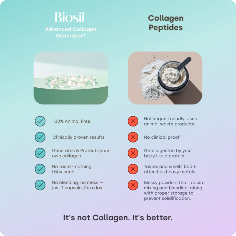 Biosil Collagen Booster Supplement - 60 Vegan Capsules - Patented ch-OSA Activator for Skin, Hair, Nails & Joints - Supports Natural Production - 30-Day Supply 60 Liquid Capsules (Pack of 1)