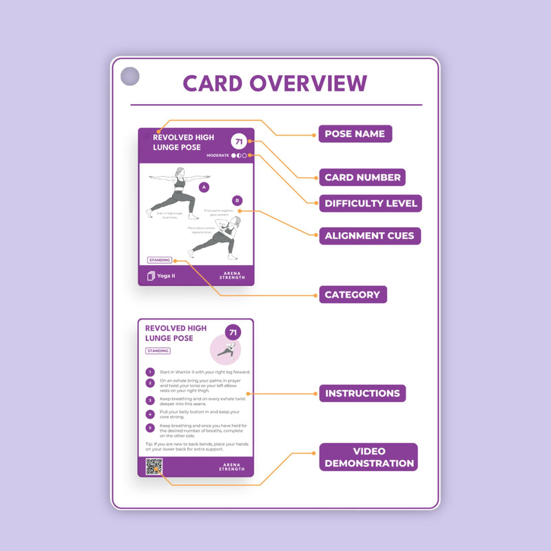 Arena Strength Yoga Asana Cards | Yoga Card Deck II | Yoga Workout Cards | Yoga Pose Cards | Yoga Teaching Accessories | Yoga Accessories