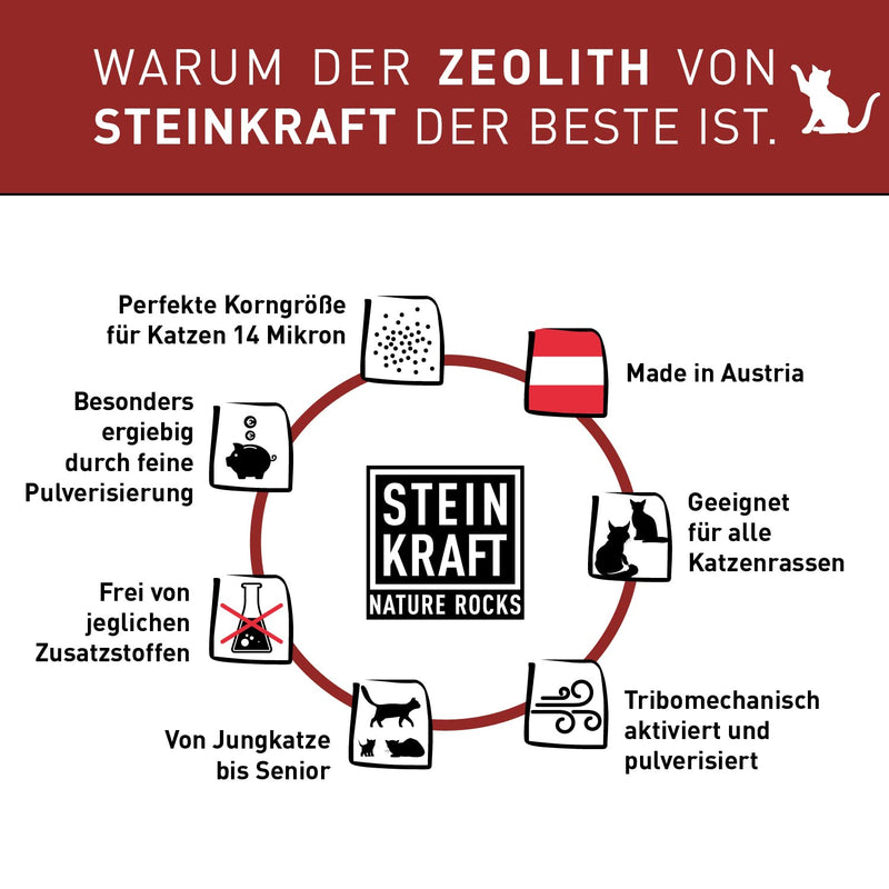 STEINKRAFT ZEOLITE powder for cats and small animals, 50g, 14 μm, natural minerals, high clinoptilolite content - BeesActive Australia