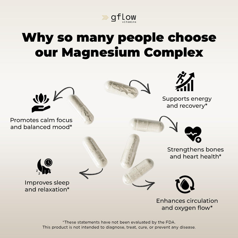 gflow vitamins Magnesium Complex Supplement - 10 Active Forms, Glycinate, Citrate, Malate, Oxide, Taurate, Aspartate, Gluconate, Ascorbate, Lactate, Carbonate, Plus More with Vitamin C B1 B2 B6 B12