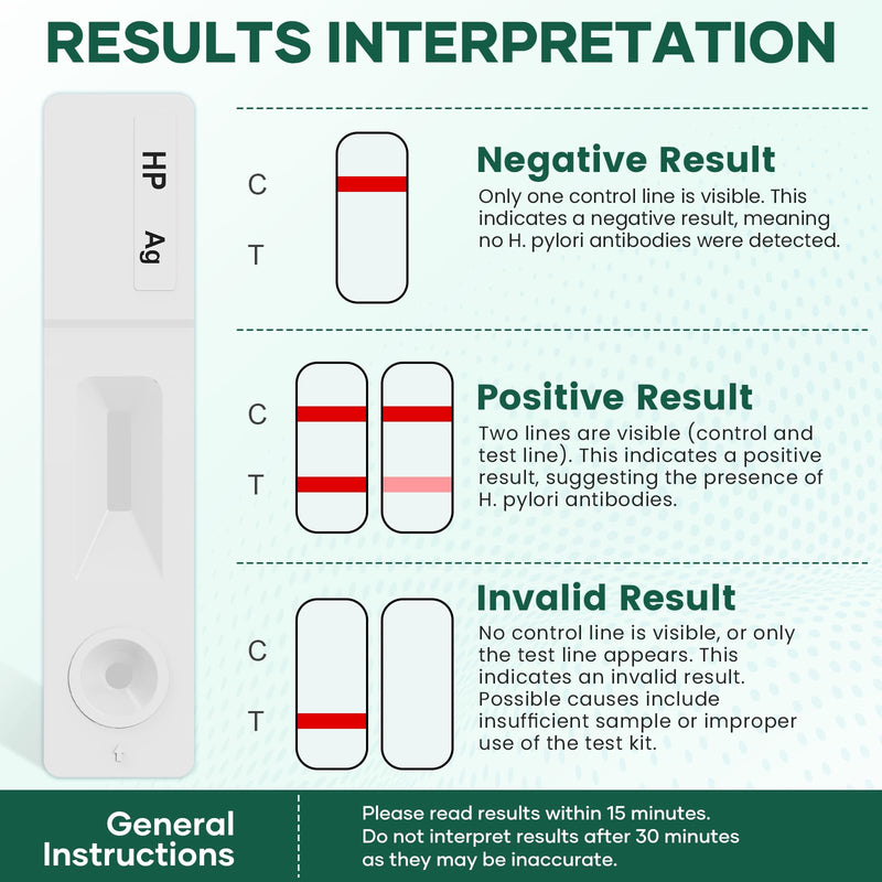 H Pylori Test Kit – 2 PCS H. Pylori Test, H-Pylori Stool (Antigen) Self-Test for Home Use, 99.9% Accurate, Fast 10-15 Min Results, Easy to Use, No Lab Needed - BeesActive Australia