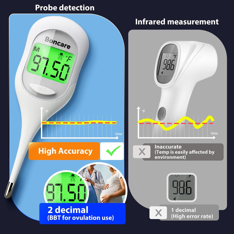 Boncare 9 Seconds Basal Body Thermometer for Ovulation, Oral Thermometer for Adults and Kids - Accurate Rectal Thermometer, with Fever Alarm and Large Display (Rice-White) White