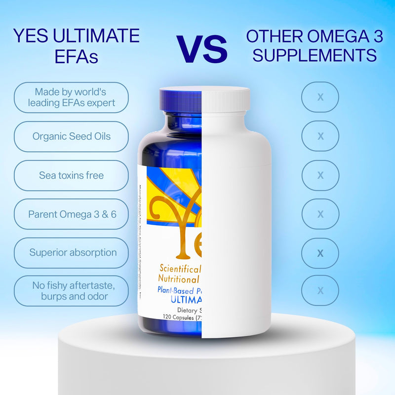 YES Plant-Based Omega 3-6-9 – Burpless Fish Oil Alternative – 120 Capsules | Made with flax, evening primrose (GLA), pumpkin, sunflower & coconut oil. Supports heart, skin, eye & immune health. 120 Count (Pack of 1)