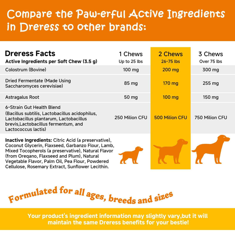 Omega 3 Fish Oil Chews for Dogs - AlaskOmega EPA & DHA Fatty Acids, Skin & Coat Health, Hip & Joint Support, Chicken Flavor Soft Chew Supplement for All Breeds & Sizes, 120 Count