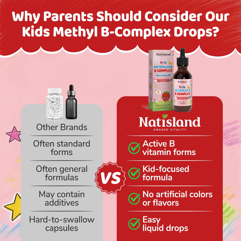 Methylated B Complex for Kids, Vitamin B Complex Liquid Drops | Plus with Methyl B12 & 5-MTHF, Sugar Free, Supports Energy & Nervous System, Vegan, Alcohol-Free, Strawberry Flavor, 2 Fl Oz