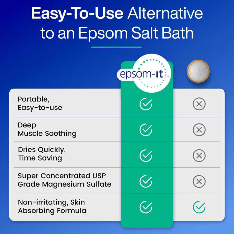 EPSOM-IT Starter Pack: Magnesium Cream for Feet, Ankles, Legs, Back & Neck - Soothing Nerve, Muscle & Calming Foot Rubs for Stiffness & Comfort - Epsom Salt Magnesium Sulfate - 3.5oz, 3-Pack 3.5 Fl Oz (Pack of 3)